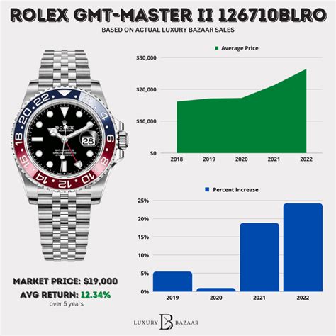 how much did a rolex cost in 1985|rolex price chart history.